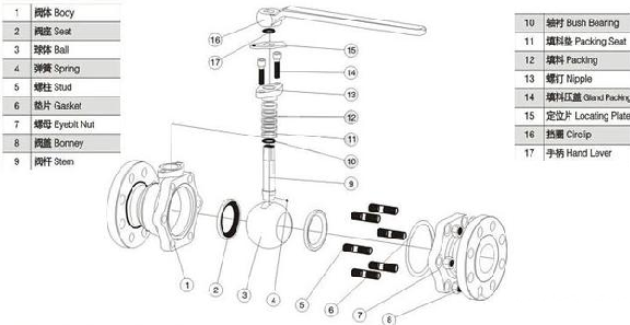 球閥型號 球閥結(jié)構(gòu)
